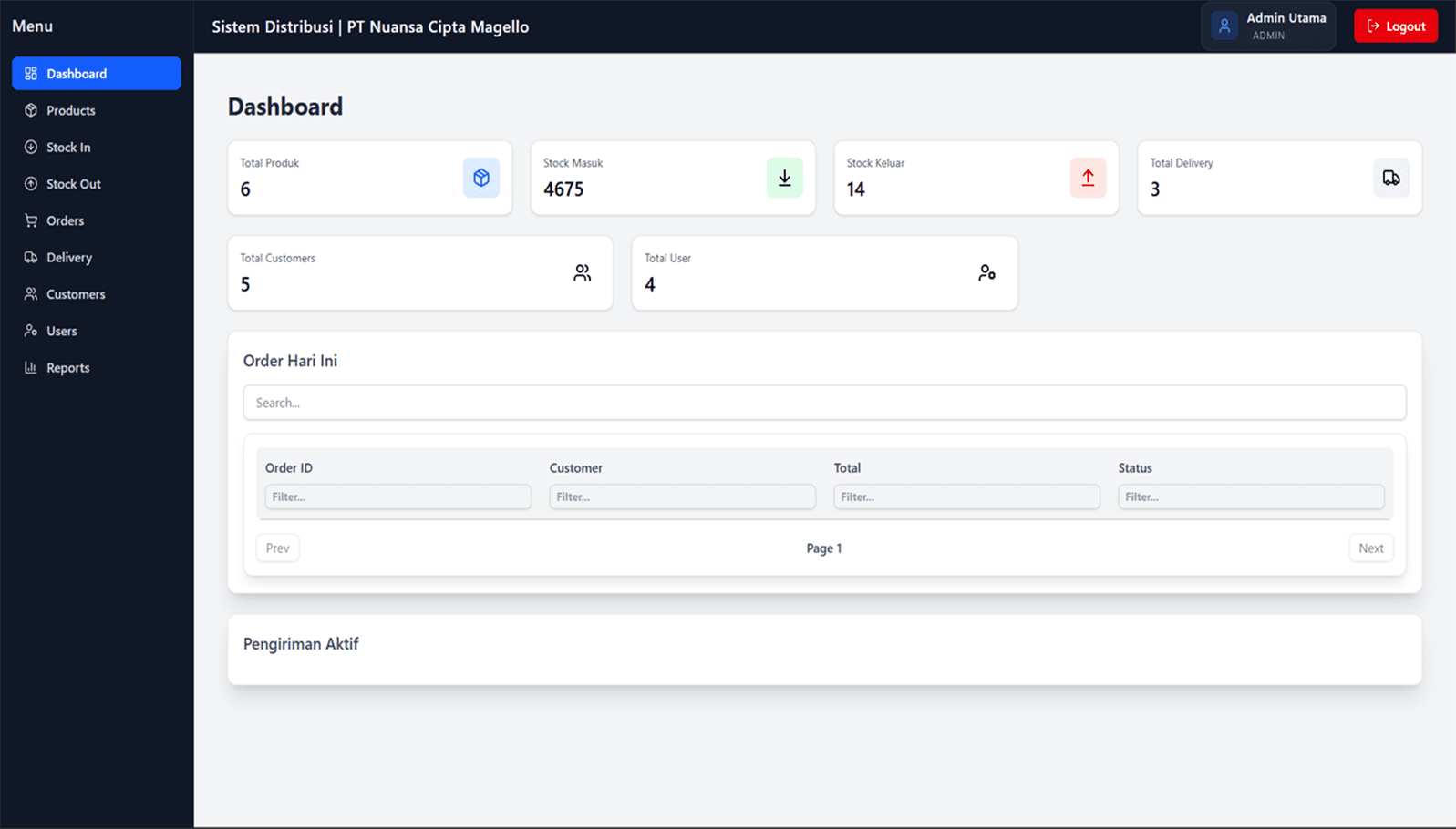 Project PT Nuansa Cipta Magello Distribution Management System